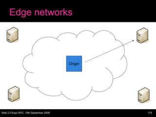 Edge networks Origin 