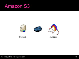 Amazon S3 Servers Amazon 