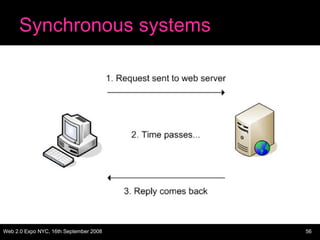 Synchronous systems 