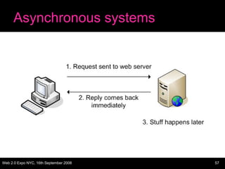 Asynchronous systems 