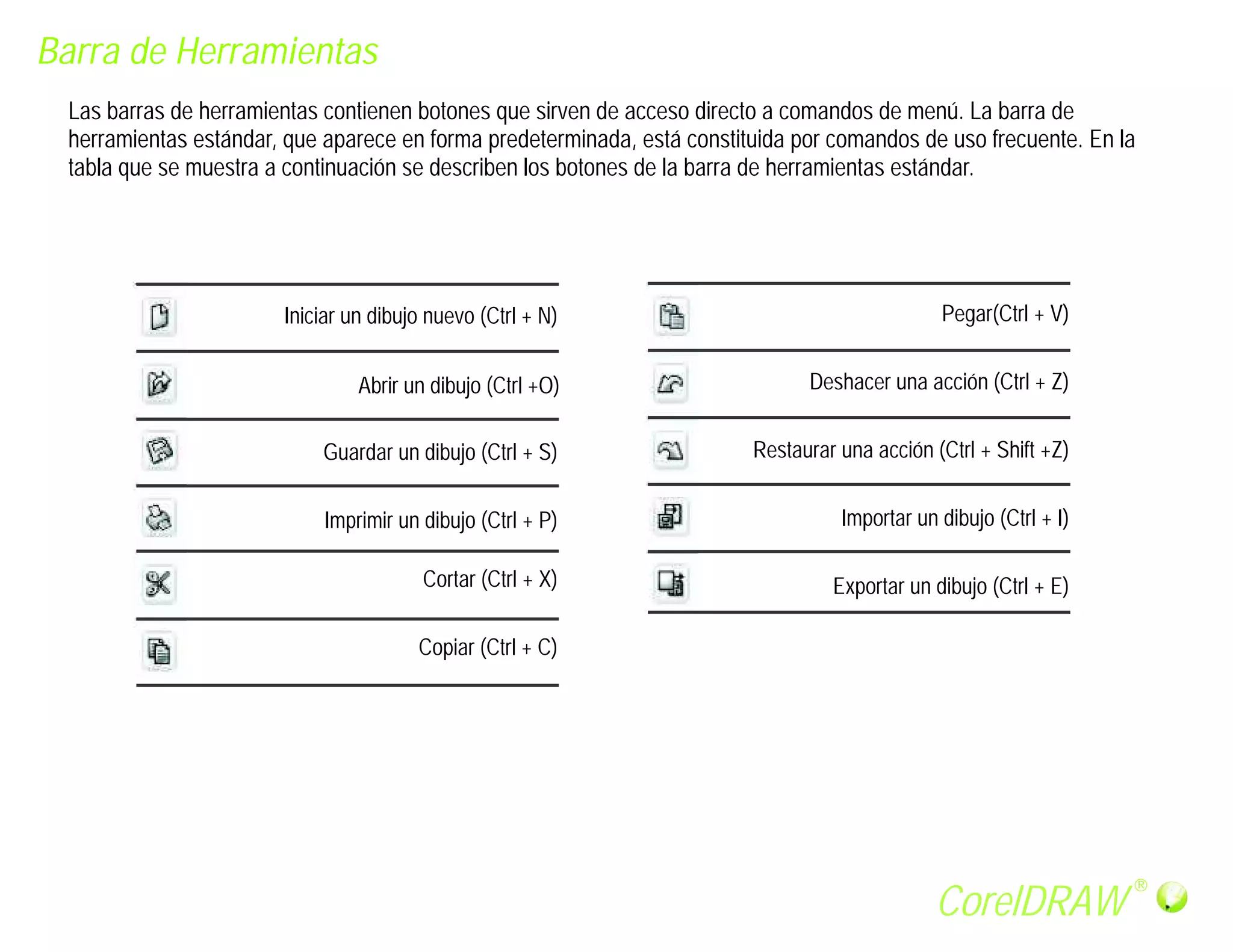 Barra de Herramientas
 Las barras de herramientas contienen botones que sirven de acceso directo a comandos de menú. La barra de
 herramientas estándar, que aparece en forma predeterminada, está constituida por comandos de uso frecuente. En la
 tabla que se muestra a continuación se describen los botones de la barra de herramientas estándar.




                       Iniciar un dibujo nuevo (Ctrl + N)                                      Pegar(Ctrl + V)


                                Abrir un dibujo (Ctrl +O)                      Deshacer una acción (Ctrl + Z)


                            Guardar un dibujo (Ctrl + S)                 Restaurar una acción (Ctrl + Shift +Z)


                            Imprimir un dibujo (Ctrl + P)                          Importar un dibujo (Ctrl + I)

                                        Cortar (Ctrl + X)                         Exportar un dibujo (Ctrl + E)

                                       Copiar (Ctrl + C)




                                                                                                                     R

                                                                                              CorelDRAW
 