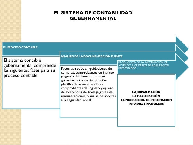 CONTABILIDAD GUBERNAMENTAL