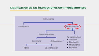 Clasificación de las interacciones con medicamentos
 
