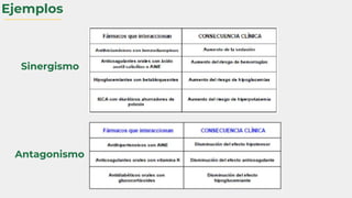Ejemplos
Sinergismo
Antagonismo
 
