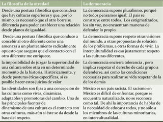 La filosofía de la otredad La democracia
Desde una postura filosófica que considera
que hay culturas superiores y que, por lo
mismo, es necesario que el otro borre su
diferencia para poder establecer una relación
desde planos de igualdad.
La democracia supone pluralismo, porqué
no todos pensamos igual. El país se
construye entre todos. Los estigmatizados,
los sin voz, no encuentran maneras de
defender lo propio.
Desde una postura filosófica que conduce a
concebir al otro diferente como una
amenaza a un planteamiento radicalmente
opuesto que asegura que el contacto con el
otro diferente me enriquece.
La democracia supone respeto otras visiones
del mundo, a otras propuestas de solución
de los problemas, a otras formas de vivir. La
interculturalidad es eso justamente: respeto
a las culturas diferentes.
la imposibilidad de juzgar la superioridad de
una cultura sobre otra en un determinado
momento de la historia. Históricamente, y
desde posturas éticas específicas, sí es
posible hacer estos juicios de valor
La democracia encierra tolerancia , pero
implica respetar el derecho de cada grupo a
defenderse, así como las condiciones
necesarias para realizar su vida respetando la
de los demás
las identidades son fijas a una concepción de
las culturas como vivas, dinámicas,
adaptables y promotoras del cambio. Una de
las principales fuentes de
dinamismo de una cultura es el contacto con
otras culturas, más aún si éste se da desde la
base del respeto.
México es un país racista. El racismo en
México es difícil de enfrentar, porque se
encuentra naturalizado, no se reconoce
como tal. De ahí la importancia de hablar de
la necesidad de educar a todos, y no sólo a
los miembros de las culturas minoritarias,
en interculturalidad.
 