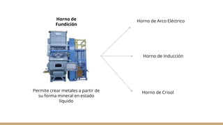 Horno de
Fundición
Permite crear metales a partir de
su forma mineral en estado
líquido
Horno de Arco Eléctrico
Horno de I...