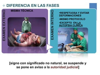 MISMA TÉCNICA

EXAMEN INTERNO

EXAMEN EXTERNO

+ DIFERENCIA EN LAS FASES
•RESPETUOSA Y EVITAR
DEFORMACIONES
•MISMO PROTOCOLO
•EXCEPTO EN LA
AUTOPSIA CLÍNICA

[signo con significado no natural, se suspende y
se pone en aviso a la autoridad judicial]

 