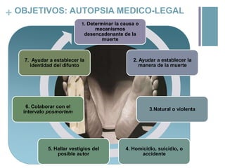 + OBJETIVOS: AUTOPSIA MEDICO-LEGAL
1. Determinar la causa o

mecanismos
desencadenante de la
muerte

7. Ayudar a establecer la
identidad del difunto

6. Colaborar con el
intervalo posmortem

5. Hallar vestigios del
posible autor

2. Ayudar a establecer la
manera de la muerte

3.Natural o violenta

4. Homicidio, suicidio, o
accidente

 
