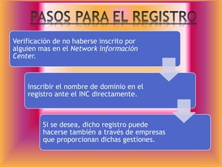 Verificación de no haberse inscrito por
alguien mas en el Network Información
Center.
Inscribir el nombre de dominio en el
registro ante el INC directamente.
Si se desea, dicho registro puede
hacerse también a través de empresas
que proporcionan dichas gestiones.
 