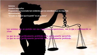 Los axiomas que se postula con sus respectivas proposiciones, son lo que a continuación se
citan:
Lo que no esta jurídicamente prohibido esta jurídicamente permitido.
Lo que no esta jurídicamente permitido esta jurídicamente prohibido.
Axioma
nombre masculino
Proposición o enunciado tan evidente que se considera que no requiere
demostración.
“el todo es mayor que la parte” es un axioma"
 