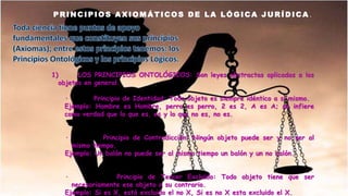 P RINCIP IOS AXIOM ÁT ICOS DE LA LÓGICA JURÍDICA .
1) LOS PRINCIPIOS ONTOLÓGICOS: Son leyes abstractas aplicadas a los
objetos en general.
· Principio de Identidad: Todo objeto es siempre idéntico a si mismo.
Ejemplo: Hombre es Hombre, perro es perro, 2 es 2, A es A; se infiere
como verdad que lo que es, es y lo que no es, no es.
· Principio de Contradicción: Ningún objeto puede ser y no ser al
mismo tiempo.
Ejemplo: Un balón no puede ser al mismo tiempo un balón y un no balón.
· Principio de Tercer Excluido: Todo objeto tiene que ser
necesariamente ese objeto o su contrario.
Ejemplo: Si es X, está excluido el no X, Si es no X esta excluido el X.
 
