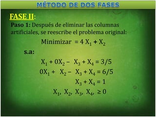 FASE II:
Minimizar = 4 X1 + X2
s.a:
X1 + 0X2 – X3 + X4 = 3/5
0X1 + X2 – X3 + X4 = 6/5
X3 + X4 = 1
X1, X2, X3, X4, ≥ 0
Paso 1: Después de eliminar las columnas
artificiales, se reescribe el problema original:
 