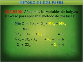 Min Z = 4 X1 + X2 + MR1 + MR2
s.a:
3 X1 + X2 + R1 + = 3
4 X1 + 3X2 - X3 + R2 + = 6
X1 + 2X2 + X4 = 4
SOLUCIÓN: Añadimos las variables de holgura
y exceso para aplicar el método de dos fases:
 