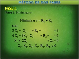FASE I:
Minimizar r = R1 + R2
s.a:
3 X1 + X2 + R1 + = 3
4 X1 + 3X2 - X3 + R2 + = 6
X1 + 2X2 + X4 = 4
X1, X2, X3, X4, R1, R2 ≥ 0
Paso 1: Minimizar r:
 