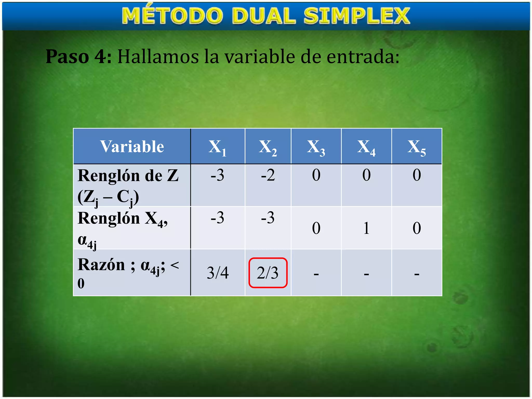 Dual Module Simplex Expo 2 método dual simplex | PPTX