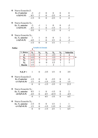  Nueva Ecuación Z:
Ec. Z anterior -3 -2 0 0 0 0
-(-2)(N.E.P) 8/3 2 0 -2/3 0 4
-1/3 0 0 -2/3 0 4
 Nueva Ecuación X3:
Ec. X3 anterior -3 -1 1 0 0 -3
-(-1)(N.E.P) 4/3 1 0 -1/3 0 2
-5/3 0 1 -1/3 0 -1
 Nueva Ecuación X5:
Ec. X5 anterior 1 1 0 0 1 3
(-1)(N.E.P) -4/3 1 0 1/3 0 -2
-1/3 0 0 1/3 1 1
Tabla:
V. Básica X1 X2 X3 X4 X5 Solución
Z -1/3 0 0 -2/3 0 4
X3 -5/3 0 1 -1/3 0 -1
X2 4/3 1 0 -1/3 0 2
X5 -1/3 0 0 1/3 1 1
Razón 1/5 - - 2 -
N.E.P = 1 0 -3/5 1/5 0 3/5
 Nueva Ecuación Z:
Ec. Z anterior -1/3 0 0 -2/3 0 4
-(-1/3)(N.E.P) 1/3 0 -1/5 1/15 0 1/5
0 0 -1/5 -3/5 0 21/5
 Nueva Ecuación X2:
Ec. X2 anterior 4/3 1 0 -1/3 0 2
-(4/3)(N.E.P) -4/3 0 4/5 -4/15 0 -4/5
0 1 4/5 -3/5 0 6/5
 Nueva Ecuación X5:
Ec. X5 anterior -1/3 0 0 1/3 1 1
-(-1/3)(N.E.P) 1/3 0 -1/5 1/15 0 1/5
0 0 -1/5 2/5 1 6/5
Variable de Entrada
 