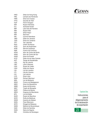 HKD     Dólar de Hong Kong
HNL     Lempira de Honduras
HRK     Dinar de Croacia
HTG     Gourde de Haití
HUF     Florín Húngaro
IDR     Rupia Indonesia
ILS     Scheckel Israelí
IMP     Libra Isla del Hombre
INR     Rupia India
IQD     Dinar Iraquí
IRR     Rial Iraní
ISK     Corona Islandesa
      Instrucciones de Diligenciamiento - Declaración de Exportación
JMD     Dólar de Jamaica
JOD     Dinar de Jordania
JPY     Yen Japonés
KES     Chelín de Kenya
KGS     Som de Kirghizstan
KHR     Riel de Camboya
KMF     Franco de Comoros
KPW     Won de Corea del Norte
KRW     Won de Corea del Sur
KWD     Dinar de Kuwait
KYD     Dólar de las Islas Caimán
KZT     Tenge de Kazakhstán
LAK     Kip de Letonia
LBP     Libra Libanesa
LKR     Rupia de Ceilán
LRD     Dólar de Liberia
LSL     Loti de Lesotho
LTL     Lita de Lituania
LVL     Lat Latonia
LYD     Dinar Libio
MAD     Dirham Marroquí
MDL     Lei de Moldavia
MGA     Franco de Madagascar
MKD     Dinar de Macedonia
MMK     Kyats de Birmania
MNT     Tugrik de Mongolia
MOP     Pataca de Macao
MRO     Ouguiya de Mauritania                                                 Capítulo Dos
MTL     Lira de Malta
MUR     Rupia de Mauritius
                                                                            Instrucciones
MVR     Rufia de Maldivas                                                          para el
MWK     Kwacha de Malawi                                                diligenciamiento
MXN     Peso Mexicano                                                  de la declaración
MYR     Ringgit de Malaysia
MZM     Metical de Mozambique
                                                                         de exportación
NAD     Dólar de Namibia
NGN
NIO
        Naira de Nigeria
        Córdoba de Nicaragua
                                                                        23
 