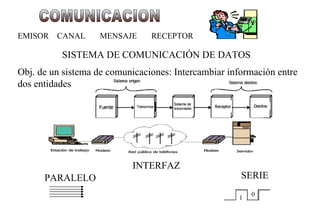 COMUNICACION EMISOR  CANAL  MENSAJE  RECEPTOR Obj. de un sistema de comunicaciones: Intercambiar información entre dos entidades SISTEMA DE COMUNICACIÓN DE DATOS INTERFAZ PARALELO SERIE 1 0 