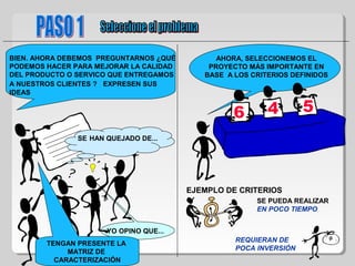 BIEN. AHORA DEBEMOS PREGUNTARNOS ¿QUÉ
PODEMOS HACER PARA MEJORAR LA CALIDAD
DEL PRODUCTO O SERVICO QUE ENTREGAMOS
A NUESTROS CLIENTES ? EXPRESEN SUS
IDEAS
AHORA, SELECCIONEMOS EL
PROYECTO MÁS IMPORTANTE EN
BASE A LOS CRITERIOS DEFINIDOS
EJEMPLO DE CRITERIOS
SE PUEDA REALIZAR
EN POCO TIEMPO
REQUIERAN DE
POCA INVERSIÓN
YO OPINO QUE...
TENGAN PRESENTE LA
MATRIZ DE
CARACTERIZACIÓN
SE HAN QUEJADO DE...
 