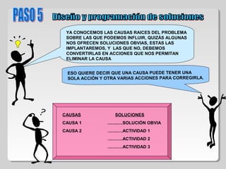 YA CONOCEMOS LAS CAUSAS RAICES DEL PROBLEMA
SOBRE LAS QUE PODEMOS INFLUIR, QUIZÁS ALGUNAS
NOS OFRECEN SOLUCIONES OBVIAS, ESTAS LAS
IMPLANTAREMOS, Y LAS QUE NO, DEBEMOS
CONVERTIRLAS EN ACCIONES QUE NOS PERMITAN
ELIMINAR LA CAUSA
ESO QUIERE DECIR QUE UNA CAUSA PUEDE TENER UNA
SOLA ACCIÓN Y OTRA VARIAS ACCIONES PARA CORREGIRLA.
CAUSAS SOLUCIONES
CAUSA 1 ............SOLUCIÓN OBVIA
CAUSA 2 ............ACTIVIDAD 1
............ACTIVIDAD 2
............ACTIVIDAD 3
 