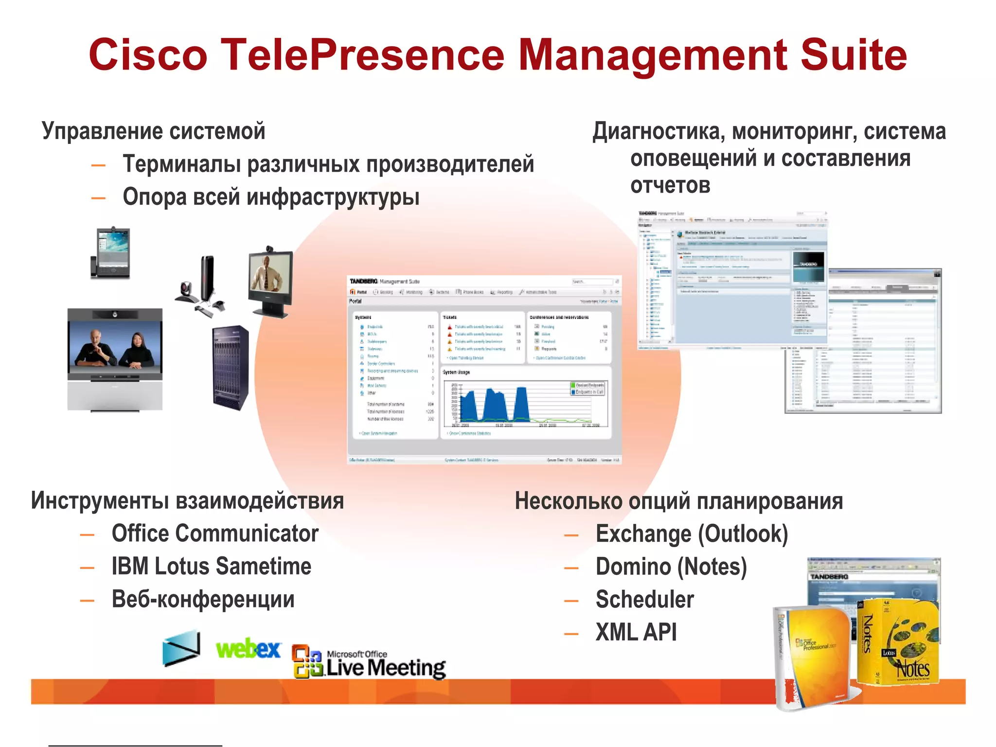 Cisco TelePresence Management Suite
Управление системой                         Диагностика, мониторинг, система
    – Терминалы различных производителей       оповещений и составления
    – Опора всей инфраструктуры                отчетов




Инструменты взаимодействия            Несколько опций планирования
    – Office Communicator                 – Exchange (Outlook)
    – IBM Lotus Sametime                  – Domino (Notes)
    – Веб-конференции                     – Scheduler
                                          – XML API
 