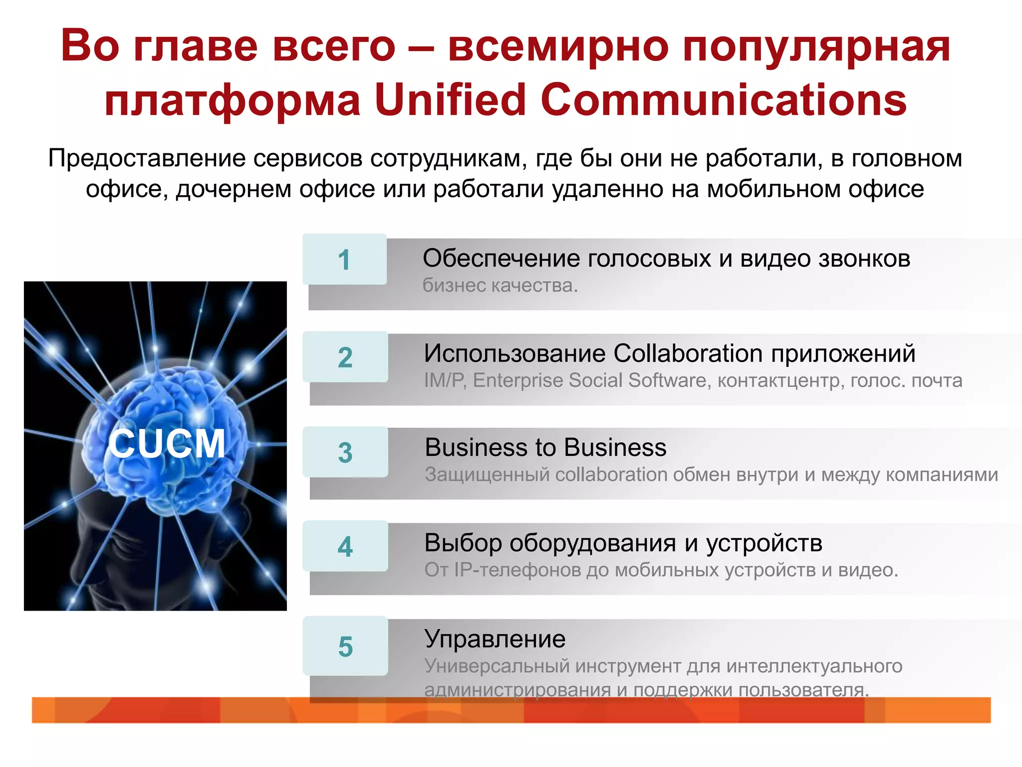 Во главе всего – всемирно популярная
 платформа Unified Communications
Предоставление сервисов сотрудникам, где бы они не работали, в головном
  офисе, дочернем офисе или работали удаленно на мобильном офисе

                      1      Обеспечение голосовых и видео звонков
                             бизнес качества.


                      2      Использование Collaboration приложений
                             IM/P, Enterprise Social Software, контактцентр, голос. почта


    CUCM              3      Business to Business
                             Защищенный collaboration обмен внутри и между компаниями


                      4      Выбор оборудования и устройств
                             От IP-телефонов до мобильных устройств и видео.



                      5      Управление
                             Универсальный инструмент для интеллектуального
                             администрирования и поддержки пользователя.
 