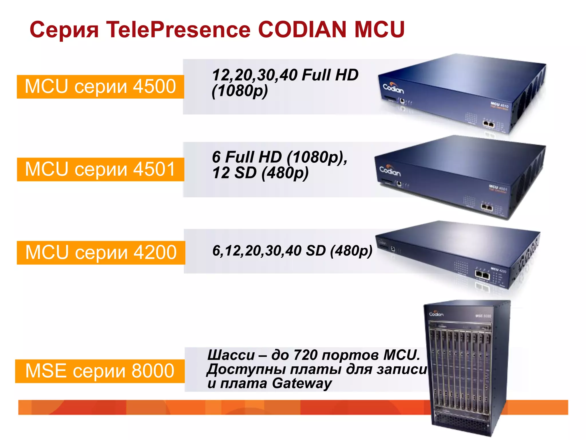Серия TelePresence CODIAN MCU
                 12,20,30,40 Full HD
MCU серии 4500   (1080p)



                 6 Full HD (1080p),
MCU серии 4501   12 SD (480p)



MCU серии 4200   6,12,20,30,40 SD (480p)




                 Шасси – до 720 портов MCU.
MSE серии 8000   Доступны платы для записи
                 и плата Gateway
 