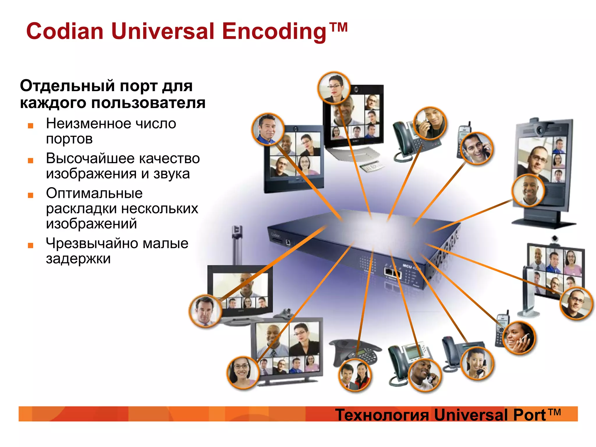 Codian Universal Encoding™

Отдельный порт для
каждого пользователя
■   Неизменное число
    портов
■   Высочайшее качество
    изображения и звука
■   Оптимальные
    раскладки нескольких
    изображений
■   Чрезвычайно малые
    задержки




                           Технология Universal Port™
 