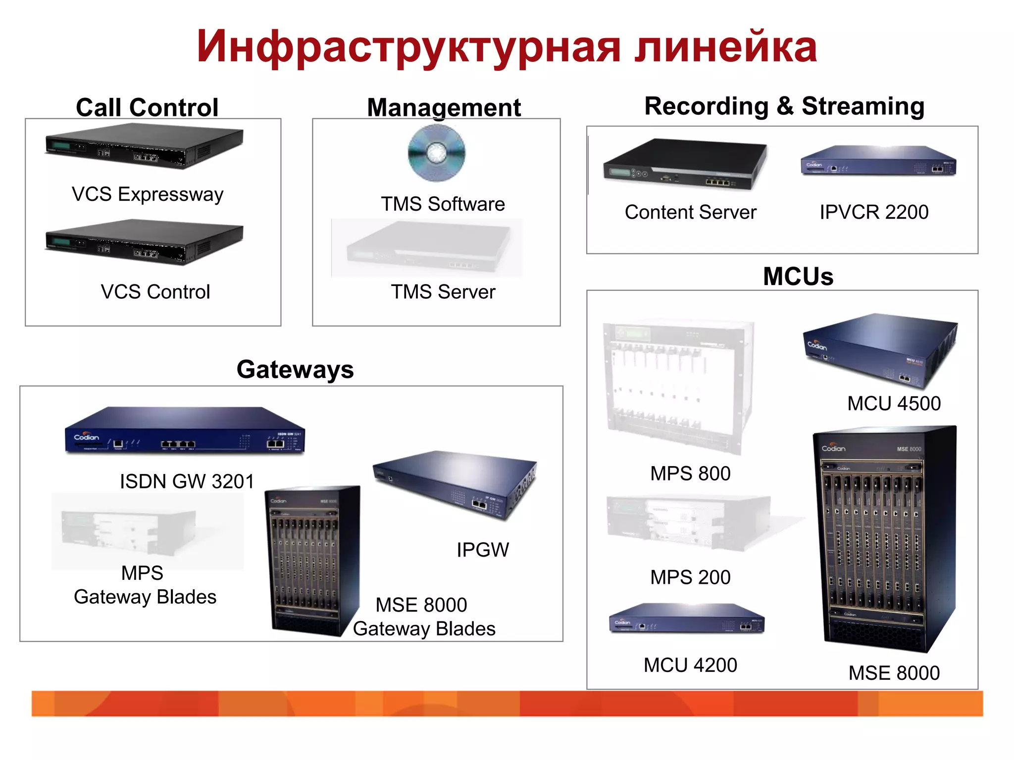 Инфраструктурная линейка
Call Control                Management       Recording & Streaming


VCS Expressway              TMS Software   Content Server      IPVCR 2200


                                                            MCUs
  VCS Control                TMS Server



                 Gateways
                                                                   MCU 4500


    ISDN GW 3201                             MPS 800


                                   IPGW
    MPS                                      MPS 200
Gateway Blades            MSE 8000
                        Gateway Blades
                                             MCU 4200              MSE 8000
 