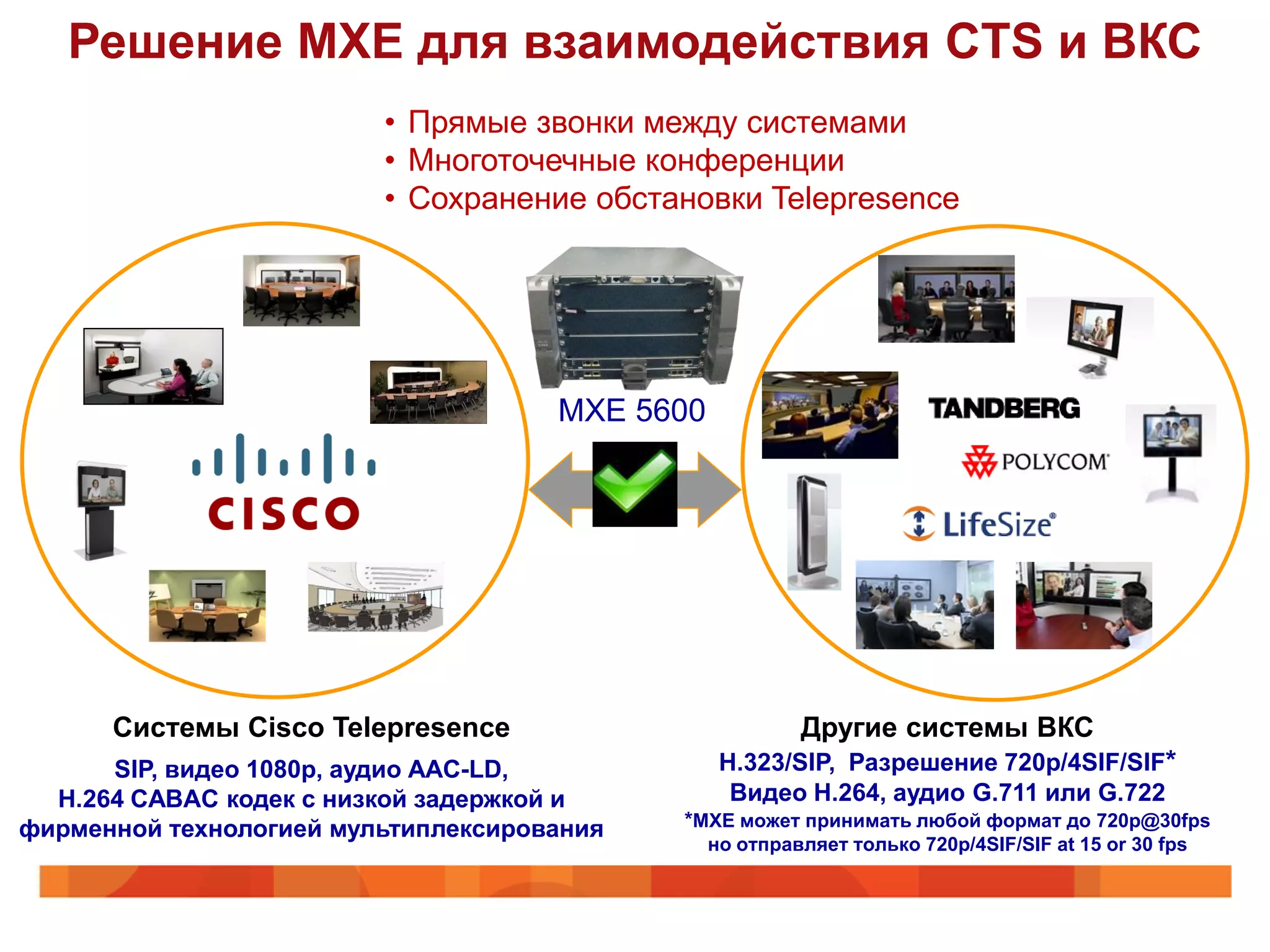 Решение MXE для взаимодействия CTS и ВКС
                         • Прямые звонки между системами
                         • Многоточечные конференции
                         • Сохранение обстановки Telepresence




                                     MXE 5600




      Системы Cisco Telepresence                         Другие системы ВКС
      SIP, видео 1080p, аудио AAC-LD,            H.323/SIP, Разрешение 720p/4SIF/SIF*
  H.264 CABAC кодек с низкой задержкой и          Видео H.264, аудио G.711 или G.722
фирменной технологией мультиплексирования   *MXE может принимать любой формат до 720p@30fps
                                                но отправляет только 720p/4SIF/SIF at 15 or 30 fps
 