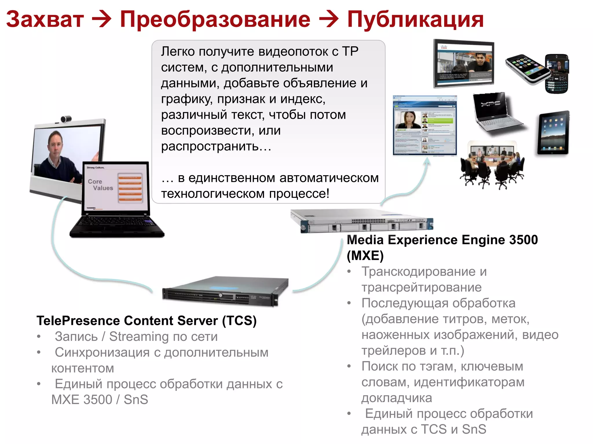 Захват  Преобразование  Публикация
                   Легко получите видеопоток с TP
                   систем, с дополнительными
                   данными, добавьте объявление и
                   графику, признак и индекс,
                   различный текст, чтобы потом
                   воспроизвести, или
                   распространить…

                   … в единственном автоматическом
                   технологическом процессе!


                                             Media Experience Engine 3500
                                             (MXE)
                                             • Транскодирование и
                                               трансрейтирование
                                             • Последующая обработка
  TelePresence Content Server (TCS)            (добавление титров, меток,
  • Запись / Streaming по сети                 наоженных изображений, видео
  • Синхронизация с дополнительным             трейлеров и т.п.)
    контентом                                • Поиск по тэгам, ключевым
  • Единый процесс обработки данных с          словам, идентификаторам
    MXE 3500 / SnS                             докладчика
                                             • Единый процесс обработки
                                               данных с TCS и SnS
 