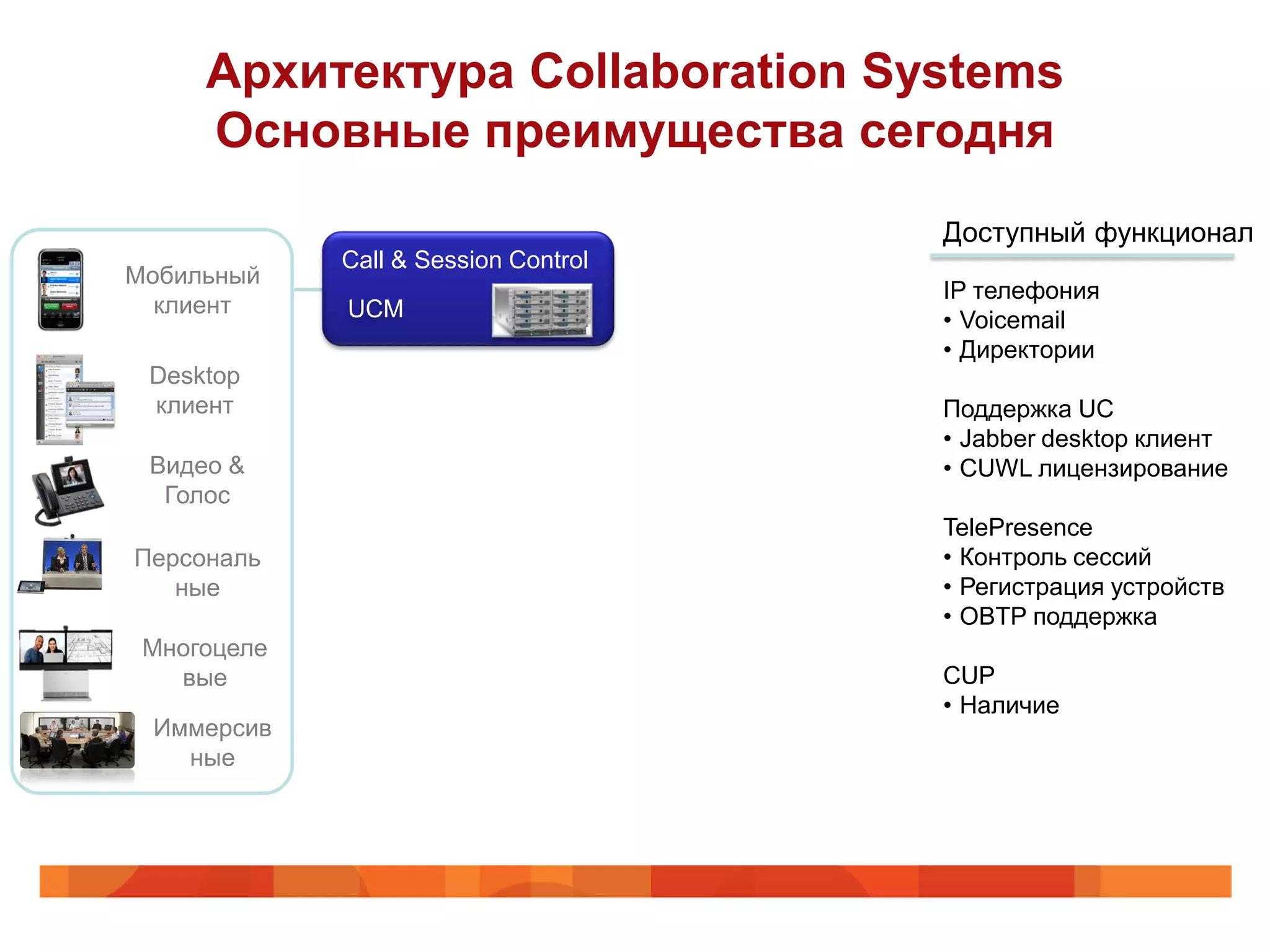 Архитектура Collaboration Systems
     Основные преимущества сегодня
                                      Доступный функционал
             Call & Session Control
Мобильный
                                      IP телефония
  клиент     UCM                      • Voicemail
                                      • Директории
 Desktop
 клиент                               Поддержка UC
                                      • Jabber desktop клиент
 Видео &                              • CUWL лицензирование
  Голос
                                      TelePresence
Персональ                             • Контроль сессий
   ные                                • Регистрация устройств
                                      • OBTP поддержка
 Многоцеле
   вые                                CUP
                                      • Наличие
 Иммерсив
   ные
 