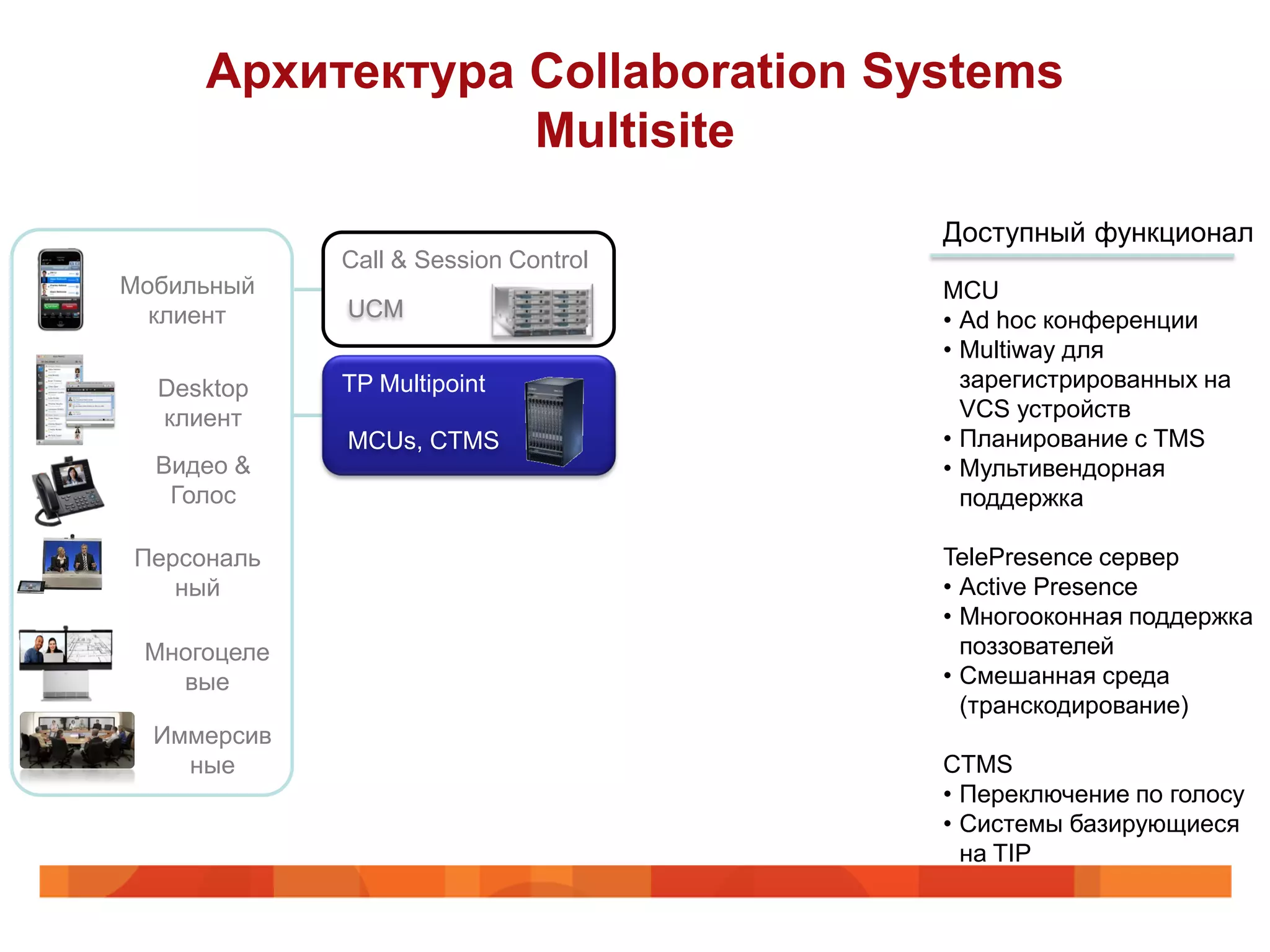 Архитектура Collaboration Systems
                 Multisite
                                      Доступный функционал
             Call & Session Control
Мобильный                             MCU
  клиент     UCM                      • Ad hoc конференции
                                      • Multiway для
  Desktop    TP Multipoint              зарегистрированных на
  клиент                                VCS устройств
             MCUs, CTMS               • Планирование с TMS
  Видео &                             • Мультивендорная
   Голос                                поддержка

Персональ                             TelePresence сервер
   ный                                • Active Presence
                                      • Многооконная поддержка
 Многоцеле                              поззователей
   вые                                • Смешанная среда
                                        (транскодирование)
  Иммерсив
    ные                               CTMS
                                      • Переключение по голосу
                                      • Системы базирующиеся
                                        на TIP
 