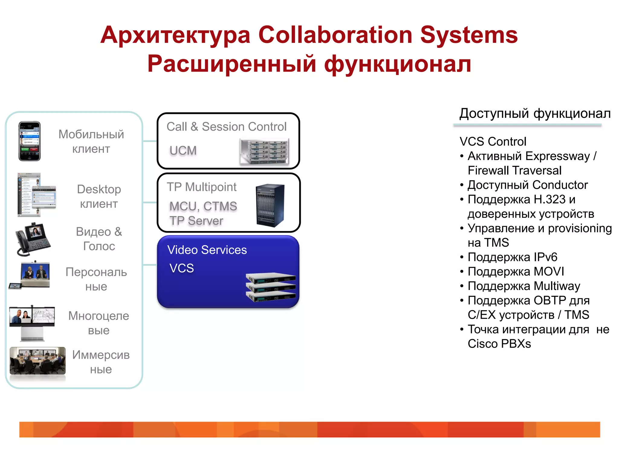 Архитектура Collaboration Systems
        Расширенный функционал
                                      Доступный функционал
             Call & Session Control
Мобильный
                                      VCS Control
  клиент     UCM                      • Активный Expressway /
                                        Firewall Traversal
  Desktop    TP Multipoint            • Доступный Conductor
  клиент                              • Поддержка H.323 и
             MCU, CTMS
                                        доверенных устройств
             TP Server
  Видео &                             • Управление и provisioning
   Голос                                на TMS
             Video Services
                                      • Поддержка IPv6
Персональ    VCS                      • Поддержка MOVI
   ные                                • Поддержка Multiway
                                      • Поддержка OBTP для
 Многоцеле                              C/EX устройств / TMS
   вые                                • Точка интеграции для не
                                        Cisco PBXs
 Иммерсив
   ные
 