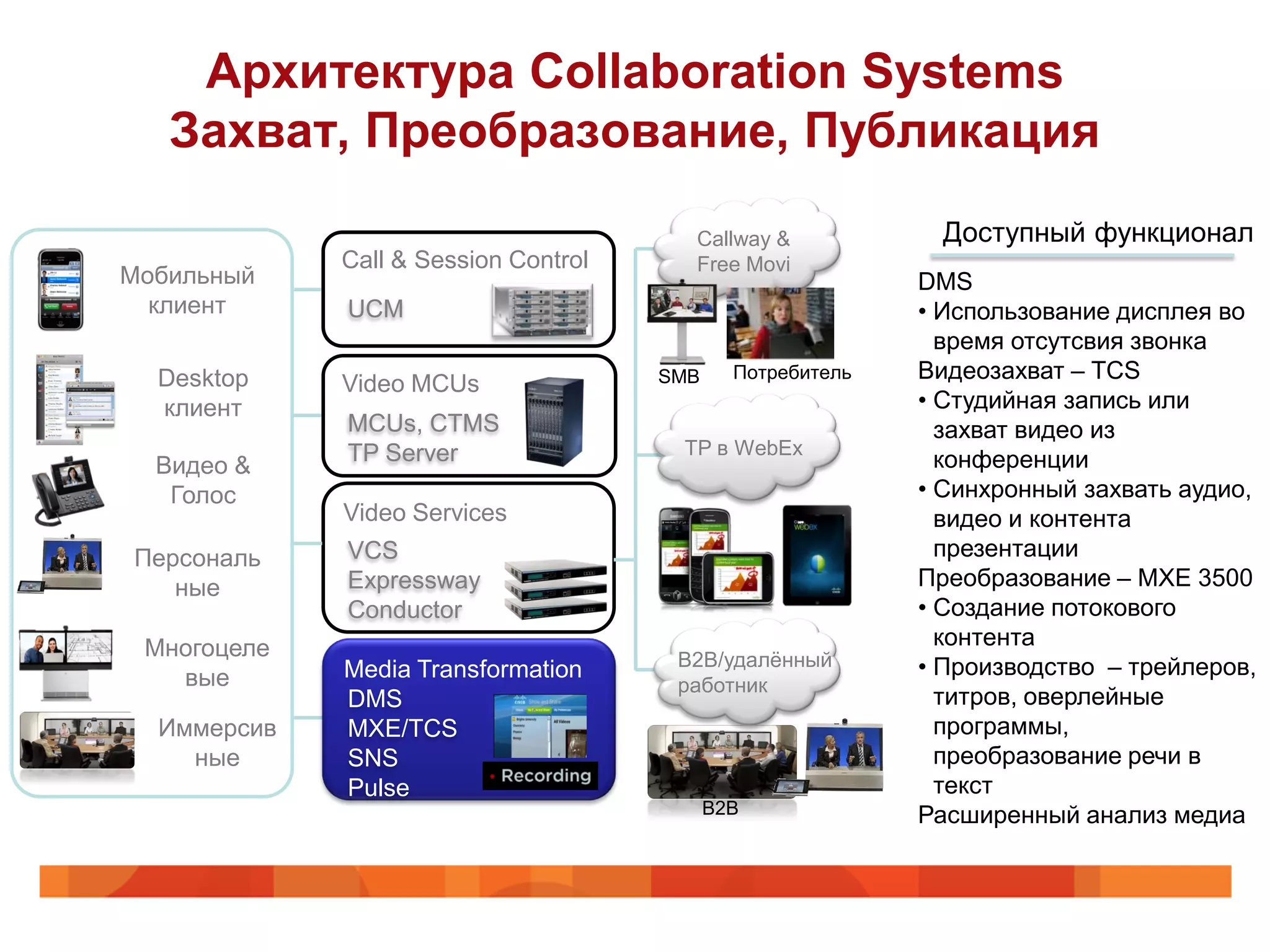 Архитектура Collaboration Systems
   Захват, Преобразование, Публикация

                                        Callway &             Доступный функционал
             Call & Session Control     Free Movi
Мобильный                                                   DMS
  клиент     UCM                                            • Использование дисплея во
                                                              время отсутсвия звонка
  Desktop                             SMB     Потребитель   Видеозахват – TCS
             Video MCUs
  клиент                                                    • Студийная запись или
             MCUs, CTMS                                       захват видео из
             TP Server                 TP в WebEx
  Видео &                                                     конференции
   Голос                                                    • Синхронный захвать аудио,
             Video Services                                   видео и контента
Персональ    VCS                                              презентации
   ные       Expressway                                     Преобразование – MXE 3500
             Conductor                                      • Создание потокового
 Многоцеле                                                    контента
             Media Transformation      B2B/удалѐнный        • Производство – трейлеров,
   вые                                 работник
             DMS                                              титров, оверлейные
  Иммерсив   MXE/TCS                                          программы,
    ные      SNS                                              преобразование речи в
             Pulse                                            текст
                                            B2B             Расширенный анализ медиа
 