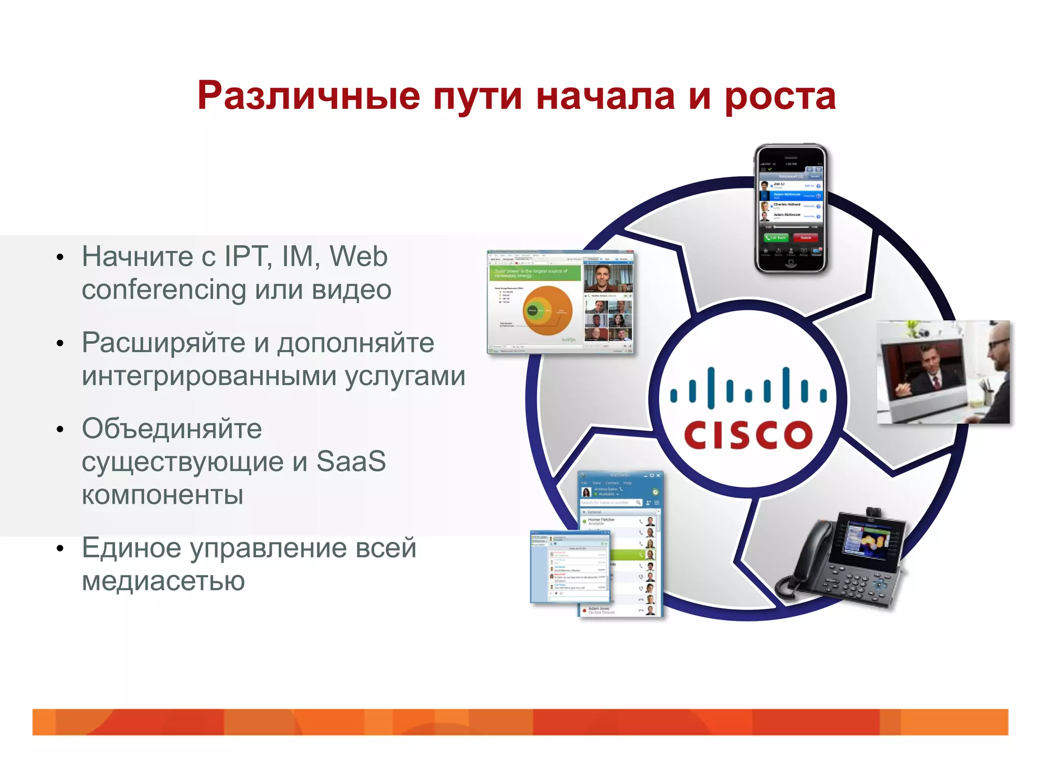 Различные пути начала и роста


• Начните с IPT, IM, Web
 conferencing или видео
• Расширяйте и дополняйте
 интегрированными услугами
• Объединяйте
 существующие и SaaS
 компоненты
• Единое управление всей
 медиасетью
 