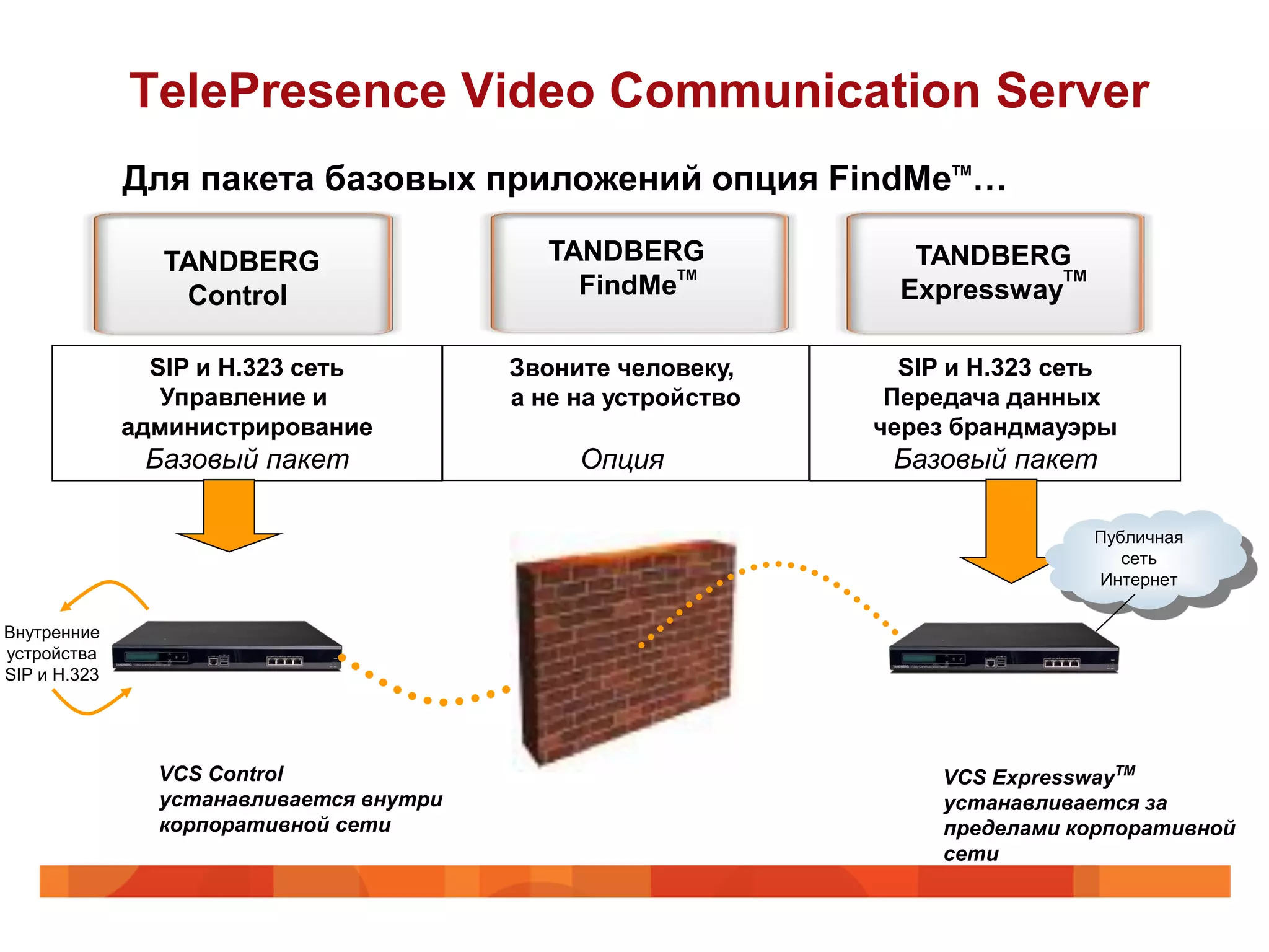 TelePresence Video Communication Server
              Для пакета базовых приложений опция FindMeTM…

                 TANDBERG                   TANDBERG             TANDBERG
                                                     TM                   TM
                  Control                     FindMe            Expressway

                SIP и H.323 сеть         Звоните человеку,      SIP и H.323 сеть
                 Управление и            а не на устройство    Передача данных
              администрирование                               через брандмауэры
               Базовый пакет                  Опция            Базовый пакет

                                                                               Публичная
                                                                                  сеть
                                                                               Интернет


Внутренние
устройства
SIP и H.323




                VCS Control                                        VCS ExpresswayTM
                устанавливается внутри                             устанавливается за
                корпоративной сети                                 пределами корпоративной
                                                                   сети
 