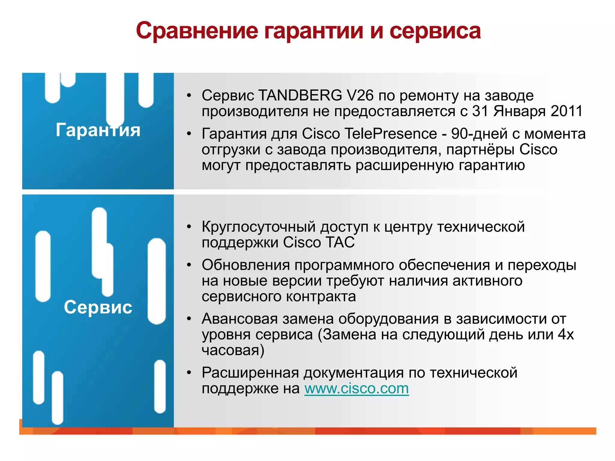 Сравнение гарантии и сервиса

             • Сервис TANDBERG V26 по ремонту на заводе
               производителя не предоставляется с 31 Января 2011
Гарантия     • Гарантия для Cisco TelePresence - 90-дней с момента
               отгрузки с завода производителя, партнѐры Cisco
               могут предоставлять расширенную гарантию



             • Круглосуточный доступ к центру технической
               поддержки Cisco TAC
             • Обновления программного обеспечения и переходы
               на новые версии требуют наличия активного
               сервисного контракта
Сервис
             • Авансовая замена оборудования в зависимости от
               уровня сервиса (Замена на следующий день или 4х
               часовая)
             • Расширенная документация по технической
               поддержке на www.cisco.com
 