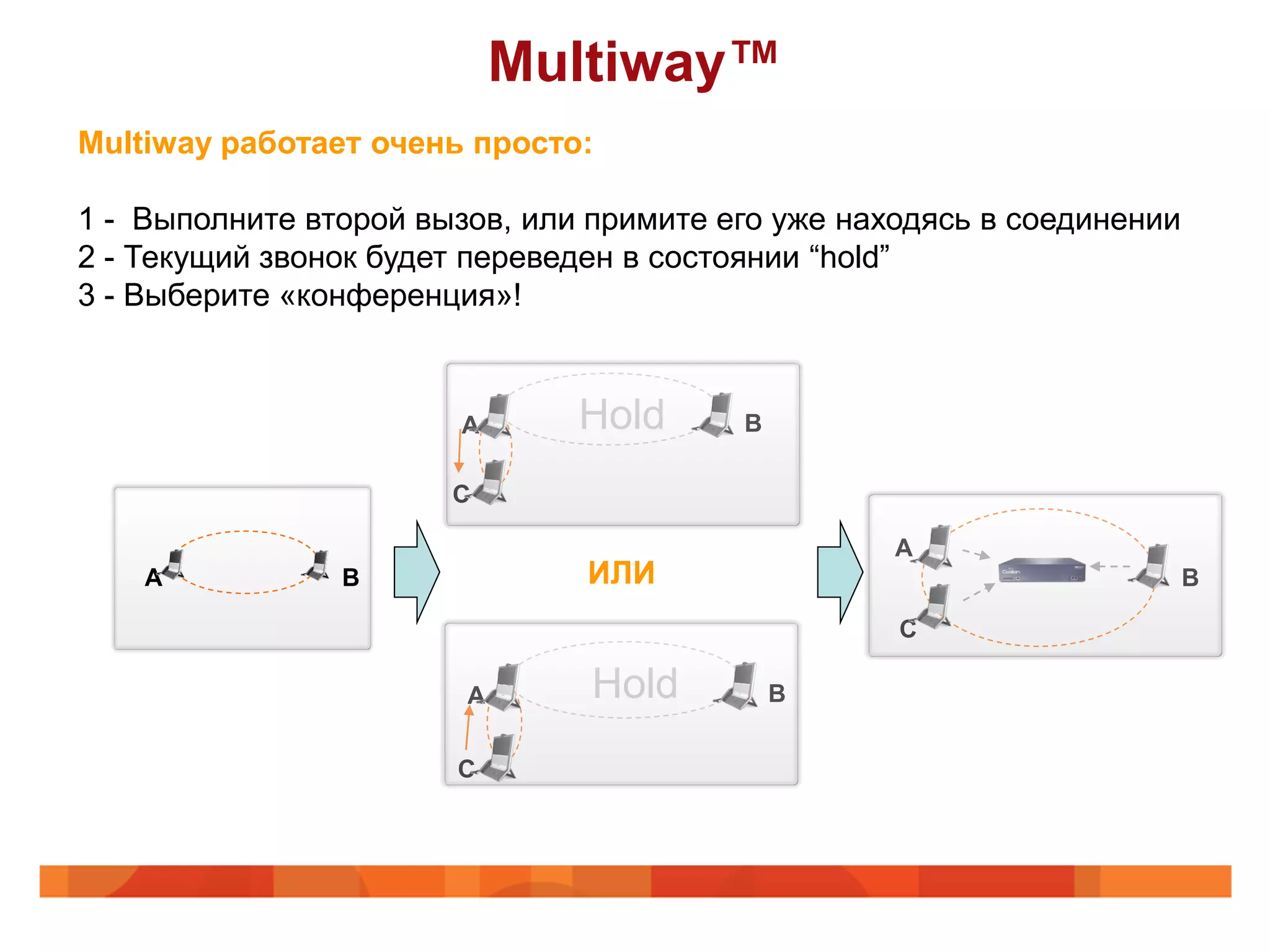 Multiway™
Multiway работает очень просто:

1 - Выполните второй вызов, или примите его уже находясь в соединении
2 - Текущий звонок будет переведен в состоянии “hold”
3 - Выберите «конференция»!



                        A      Hold      B

                       C

                                                   A
    A           B              ИЛИ                                      B

                                                   C

                        A       Hold         B


                       C
 