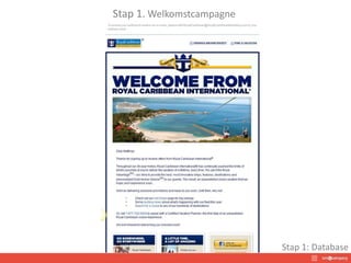 Stap 1. Welkomstcampagne
Stap 1: Database
 