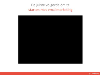 De juiste volgorde om te
starten met emailmarketing
 
