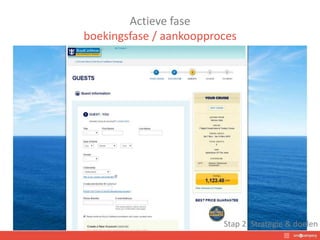 Actieve fase
boekingsfase / aankoopproces
Stap 2: Strategie & doelen
 