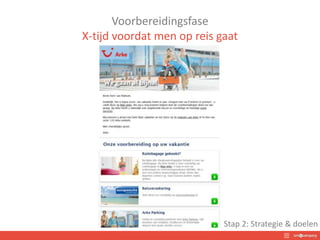 Voorbereidingsfase
X-tijd voordat men op reis gaat
Stap 2: Strategie & doelen
 