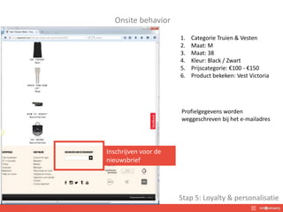 Onsite behavior
Inschrijven voor de
nieuwsbrief
1. Categorie Truien & Vesten
2. Maat: M
3. Maat: 38
4. Kleur: Black / Zwart
5. Prijscategorie: €100 - €150
6. Product bekeken: Vest Victoria
Profielgegevens worden
weggeschreven bij het e-mailadres
Stap 5: Loyalty & personalisatie
 