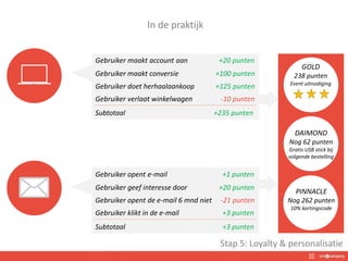 In de praktijk
Gebruiker maakt account aan +20 punten
Gebruiker maakt conversie +100 punten
Gebruiker doet herhaalaankoop +125 punten
Gebruiker verlaat winkelwagen -10 punten
Subtotaal +235 punten
Gebruiker opent e-mail +1 punten
Gebruiker geef interesse door +20 punten
Gebruiker opent de e-mail 6 mnd niet -21 punten
Gebruiker klikt in de e-mail +3 punten
Subtotaal +3 punten
GOLD
238 punten
Event uitnodiging
DAIMOND
Nog 62 punten
Gratis USB stick bij
volgende bestelling
PINNACLE
Nog 262 punten
10% kortingscode
Stap 5: Loyalty & personalisatie
 