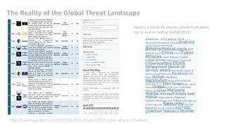 The Reality of the Global Threat Landscape
http://hackmageddon.com/2015/04/20/1-15-april-2015-cyber-attacks-timeline/
Here is a list of 49 attacks which took place
Up to and including 14/04/2015!
 