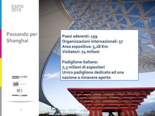 Passando per   Paesi aderenti: 159
Shanghai       Organizzazioni internazionali: 57
               Area espositiva: 5,28 Km
               Visitatori: 74 milioni

               Padiglione italiano:
               7,3 milioni di espositori
               Unico padiglione dedicato ad una
               nazione a rimanere aperto




     4
 