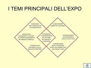 I TEMI PRINCIPALI DELL’EXPO
 