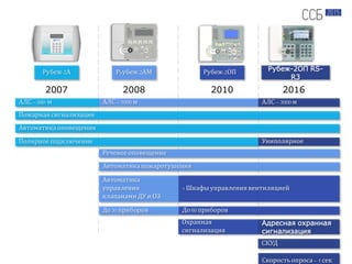 Expo 2017 rs r3 | PPT