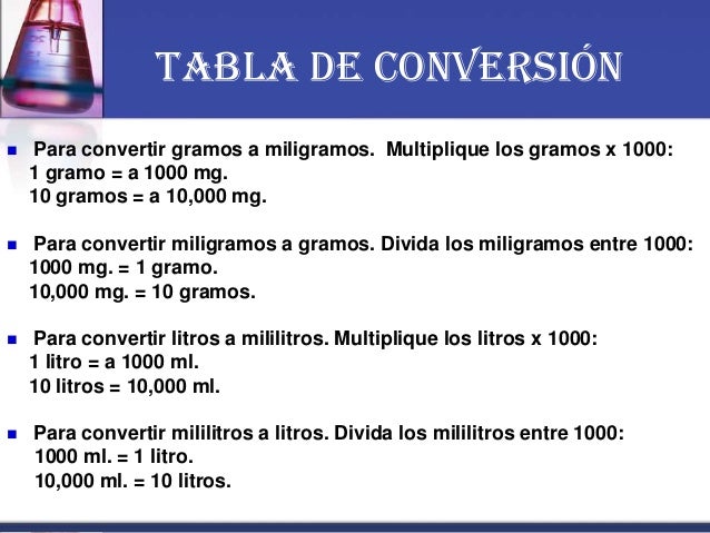 Viagra de cuantos miligramos hay